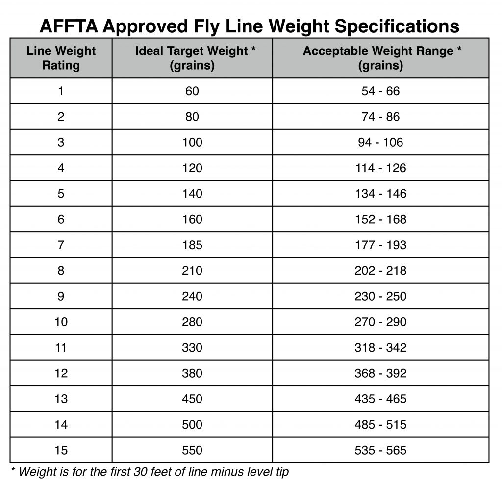 AFFTA-Table-e1375546948611